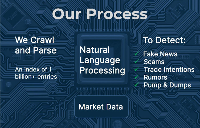 trading en ambiento controlada